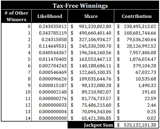 lotto lump sum calculator