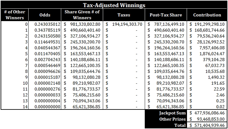 lotto lump sum calculator