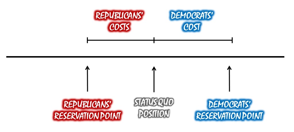 SCOTUS